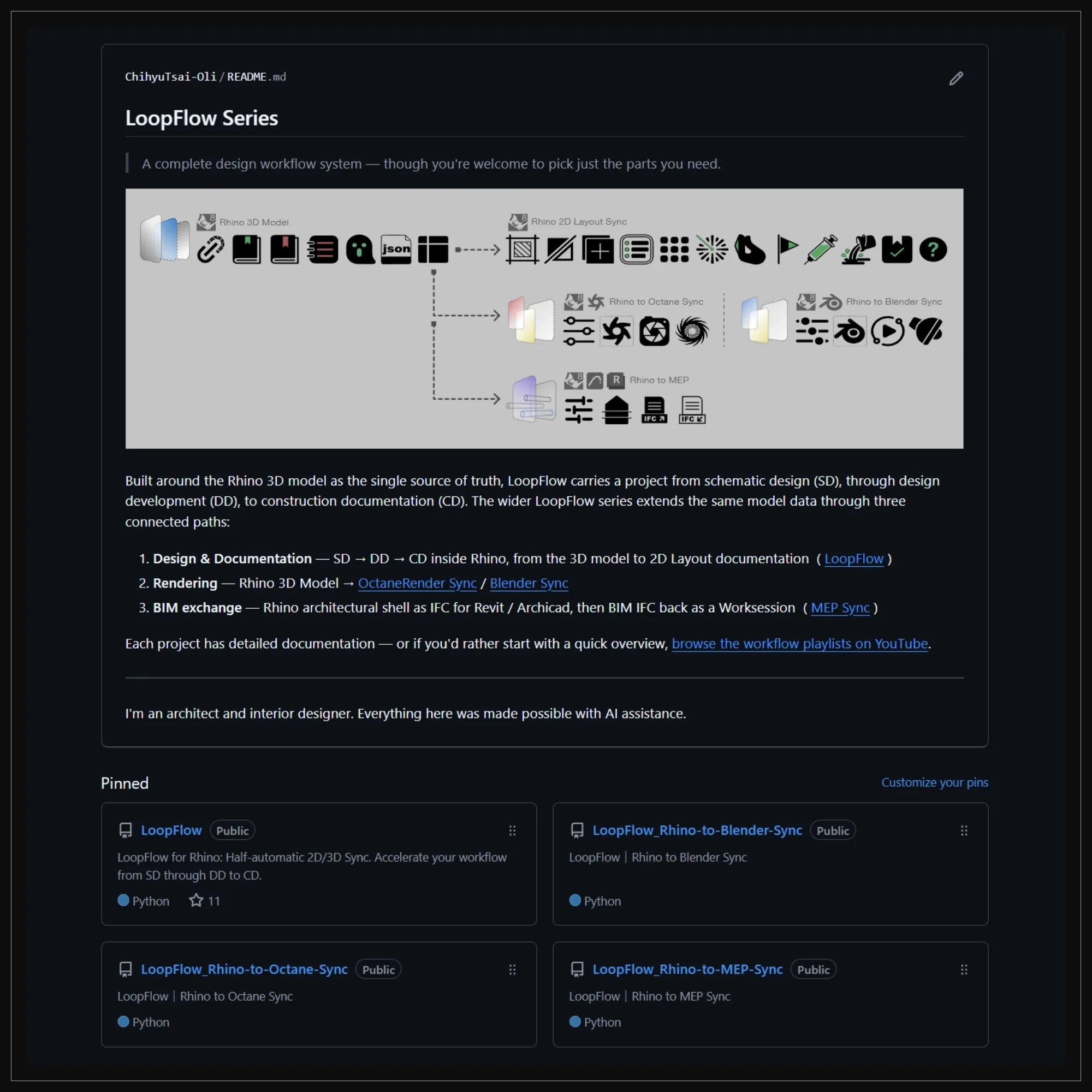 LoopFlow 系列的工作流程圖與工具專案介紹